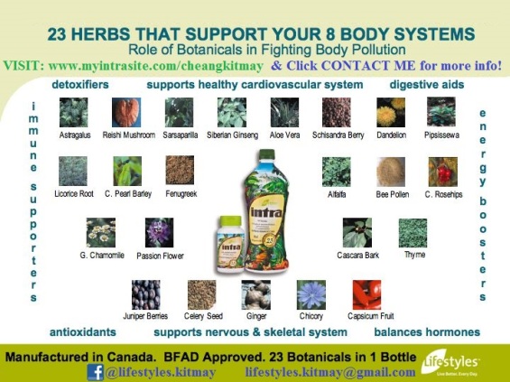 Supports 8 biological systems